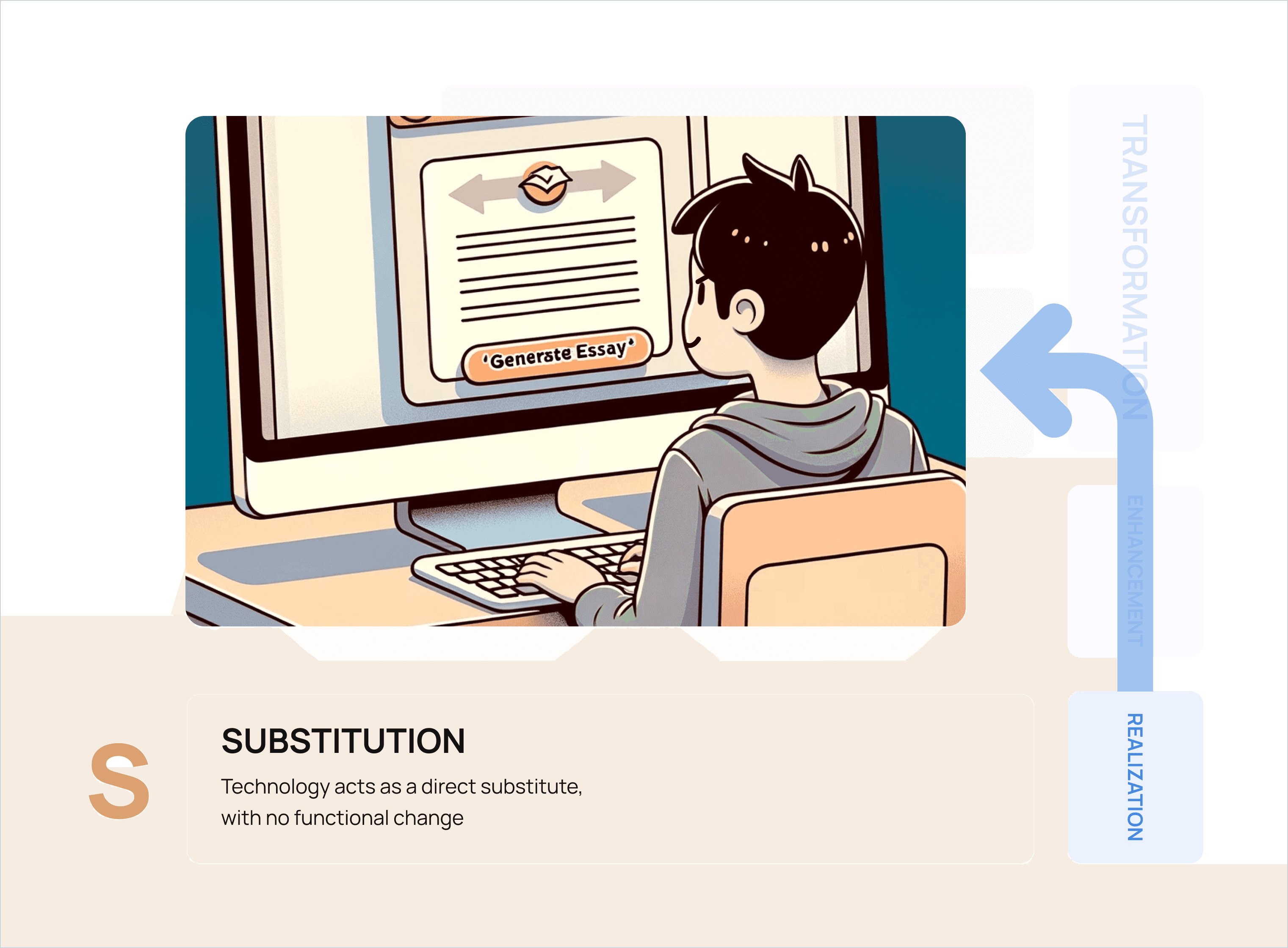 Illustration of a student using AI to substitute their work by generating an essay.